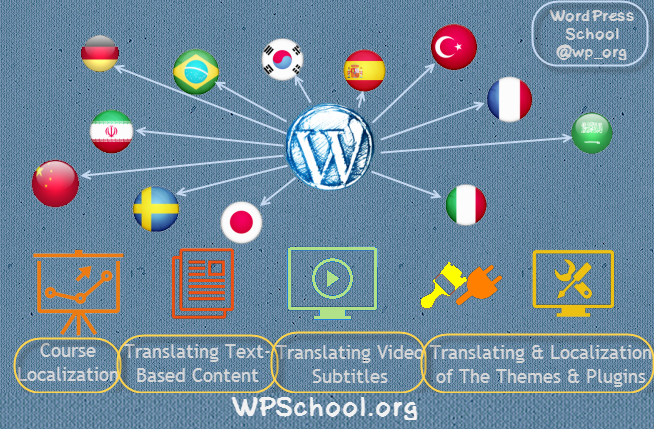 How WP School will Revolutionize WordPress Localizations