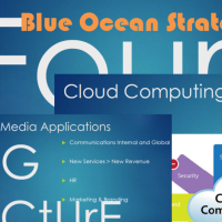 BOS Idea; Social Media Applications and Blue Ocean Strategy